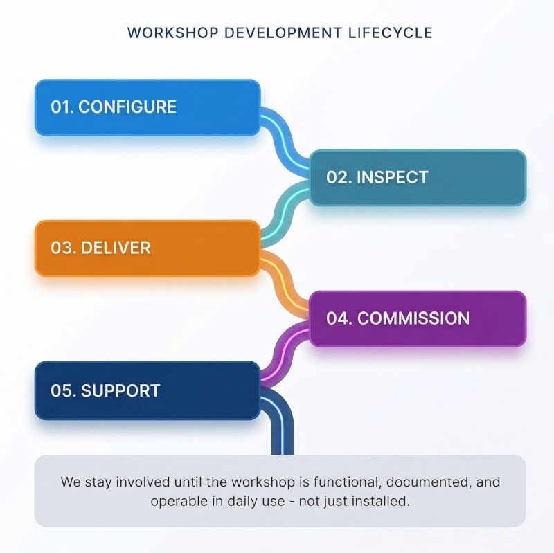 Global execution of integrated mechanical workshops across Power, Steel, and Infrastructure sectors by Parksons Engineering